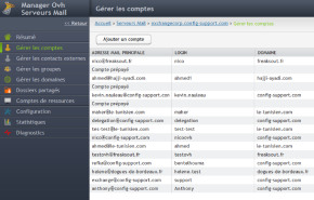 Votre interface de gestion