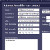 Gestion dossier