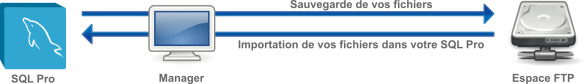 Sauvegarde sur espace FTP