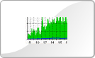 graphes MRTG