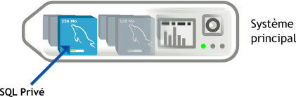 Systeme de fonctionnement