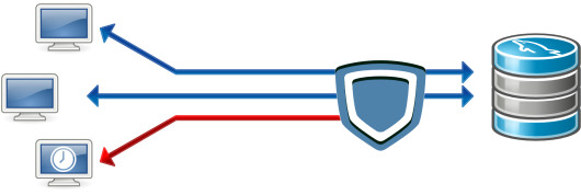 Gardien SQL privé