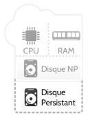 Votre instance avec un disque persistant