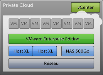 Datacentre virtuel XL
