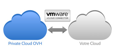 vCloud Connector