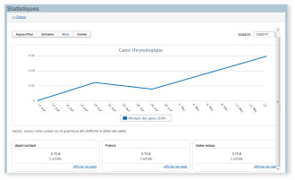 Gestion de vos produits