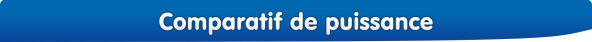 Comparer les serveurs dédiés 2007