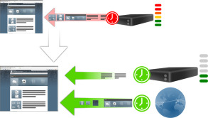 CDN utilise une adresse IP spécifique de type AnyCast, qui n'est pas géolocalisée. Le réseau oriente automatiquement le visiteur vers le point CDN le plus proche de lui.