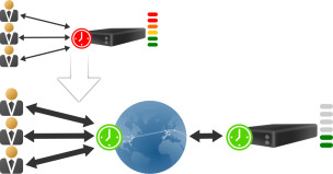 CDN utilise une adresse IP spécifique de type AnyCast, qui n'est pas géolocalisée. Le réseau oriente automatiquement le visiteur vers le point CDN le plus proche de lui.