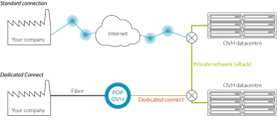 Devenir partenaire OVH