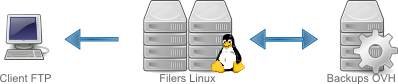 Technologie Linux