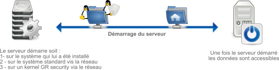 Netboot