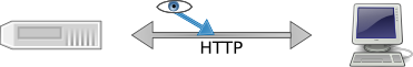 Sans SSL, les informations ne sont pas cryptées.