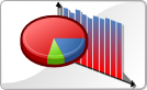Statistiques Urchin