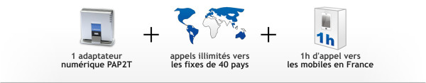 1 adaptateur linksys + Les appels illimités vers les fixes de 40 pays + 1 heure de communication vers les mobiles en France offerts pendant 1 mois !