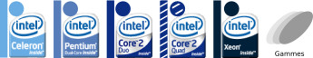 Comparer les serveurs dédiés 2007